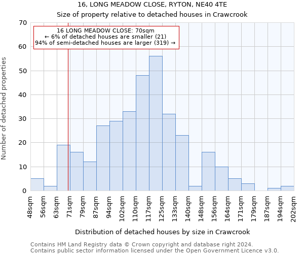 16, LONG MEADOW CLOSE, RYTON, NE40 4TE: Size of property relative to detached houses in Crawcrook