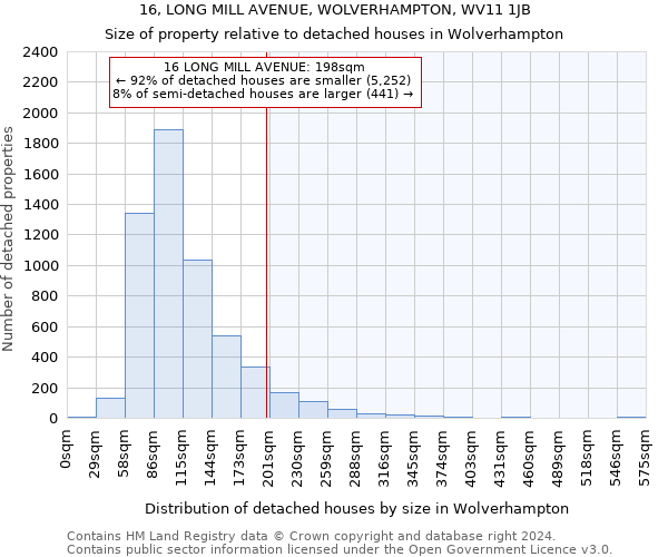 16, LONG MILL AVENUE, WOLVERHAMPTON, WV11 1JB: Size of property relative to detached houses in Wolverhampton