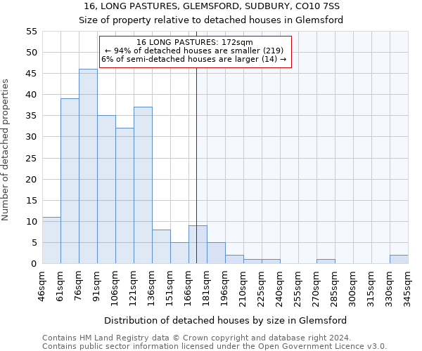 16, LONG PASTURES, GLEMSFORD, SUDBURY, CO10 7SS: Size of property relative to detached houses in Glemsford