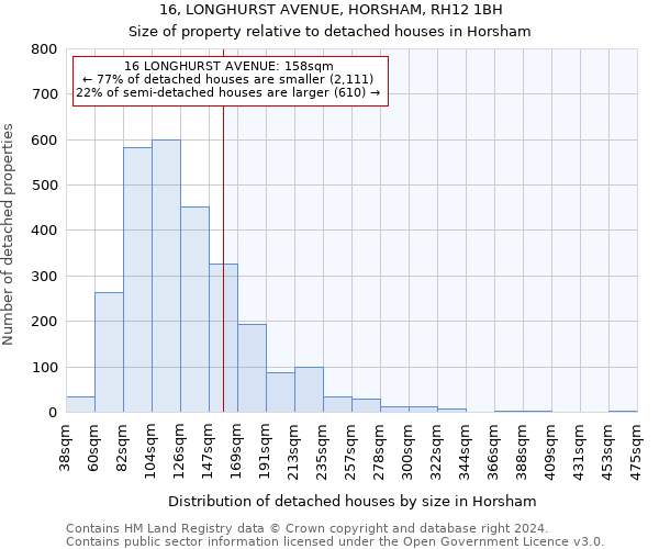 16, LONGHURST AVENUE, HORSHAM, RH12 1BH: Size of property relative to detached houses in Horsham