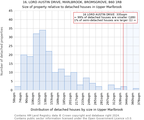 16, LORD AUSTIN DRIVE, MARLBROOK, BROMSGROVE, B60 1RB: Size of property relative to detached houses in Upper Marlbrook