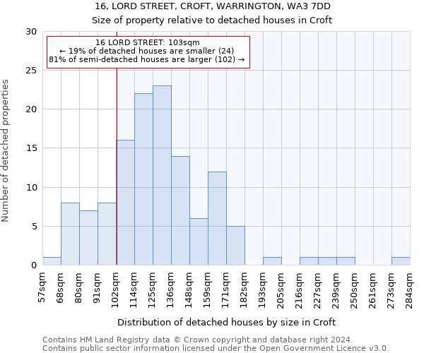 16, LORD STREET, CROFT, WARRINGTON, WA3 7DD: Size of property relative to detached houses in Croft