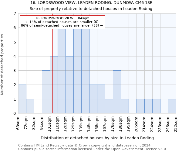 16, LORDSWOOD VIEW, LEADEN RODING, DUNMOW, CM6 1SE: Size of property relative to detached houses in Leaden Roding