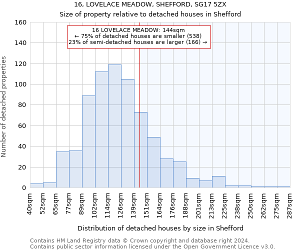 16, LOVELACE MEADOW, SHEFFORD, SG17 5ZX: Size of property relative to detached houses in Shefford