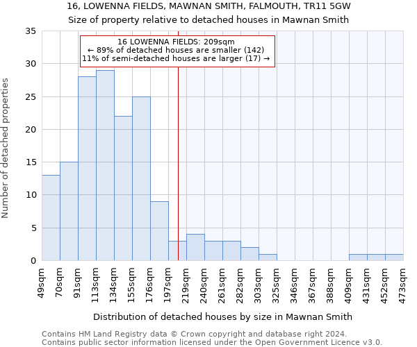 16, LOWENNA FIELDS, MAWNAN SMITH, FALMOUTH, TR11 5GW: Size of property relative to detached houses in Mawnan Smith