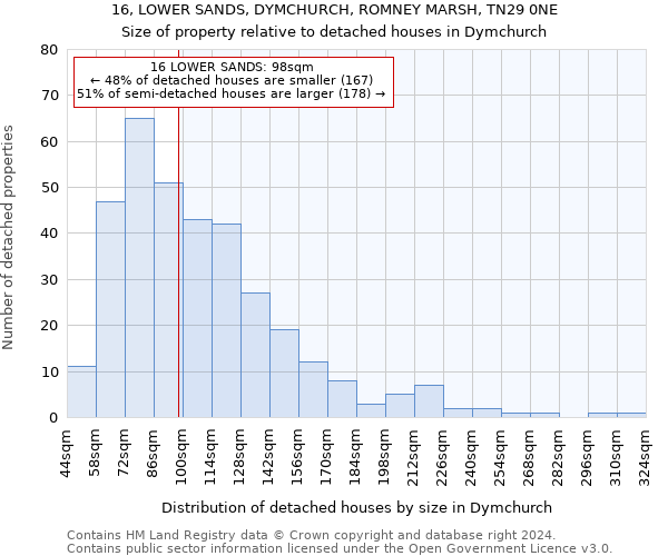 16, LOWER SANDS, DYMCHURCH, ROMNEY MARSH, TN29 0NE: Size of property relative to detached houses in Dymchurch