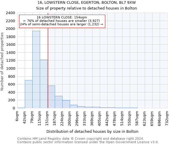 16, LOWSTERN CLOSE, EGERTON, BOLTON, BL7 9XW: Size of property relative to detached houses in Bolton