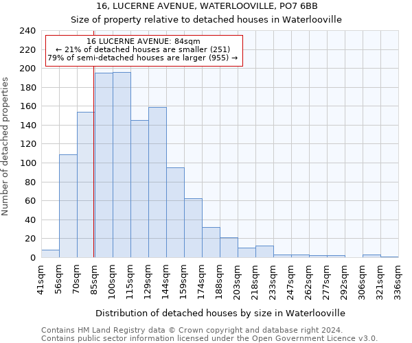 16, LUCERNE AVENUE, WATERLOOVILLE, PO7 6BB: Size of property relative to detached houses in Waterlooville