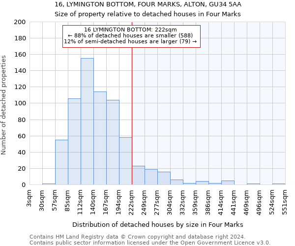 16, LYMINGTON BOTTOM, FOUR MARKS, ALTON, GU34 5AA: Size of property relative to detached houses in Four Marks