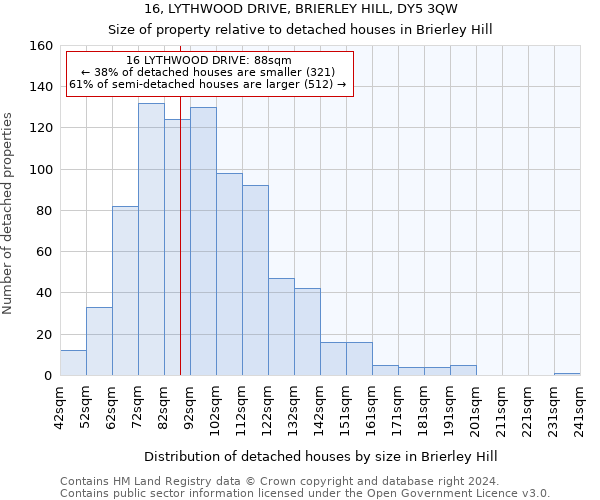 16, LYTHWOOD DRIVE, BRIERLEY HILL, DY5 3QW: Size of property relative to detached houses in Brierley Hill