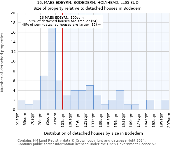 16, MAES EDEYRN, BODEDERN, HOLYHEAD, LL65 3UD: Size of property relative to detached houses in Bodedern