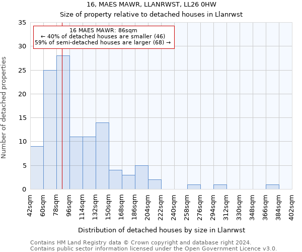 16, MAES MAWR, LLANRWST, LL26 0HW: Size of property relative to detached houses in Llanrwst