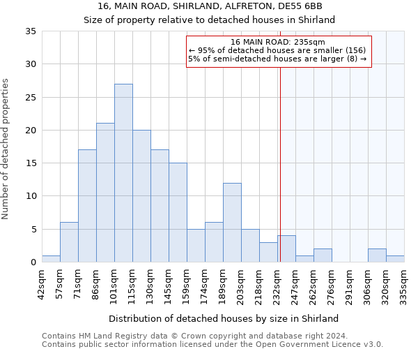 16, MAIN ROAD, SHIRLAND, ALFRETON, DE55 6BB: Size of property relative to detached houses in Shirland