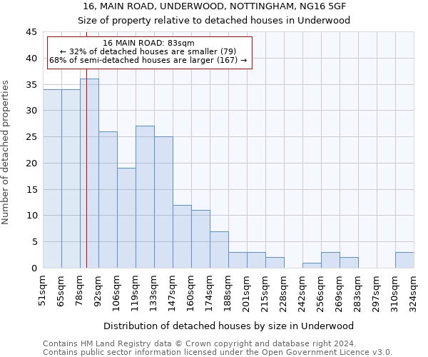 16, MAIN ROAD, UNDERWOOD, NOTTINGHAM, NG16 5GF: Size of property relative to detached houses in Underwood