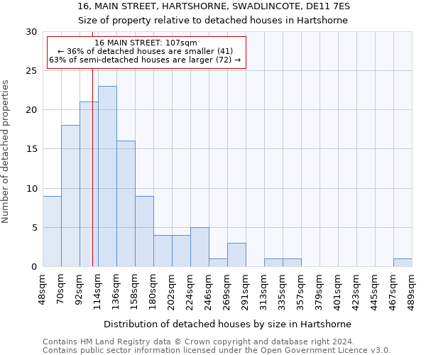 16, MAIN STREET, HARTSHORNE, SWADLINCOTE, DE11 7ES: Size of property relative to detached houses in Hartshorne