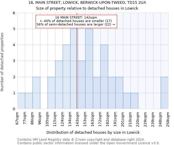 16, MAIN STREET, LOWICK, BERWICK-UPON-TWEED, TD15 2UA: Size of property relative to detached houses in Lowick