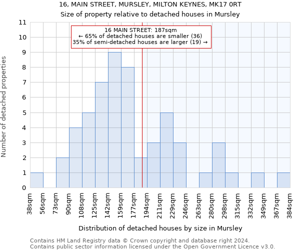 16, MAIN STREET, MURSLEY, MILTON KEYNES, MK17 0RT: Size of property relative to detached houses in Mursley