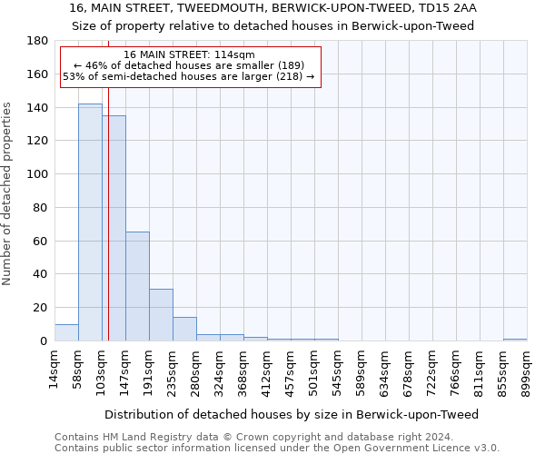 16, MAIN STREET, TWEEDMOUTH, BERWICK-UPON-TWEED, TD15 2AA: Size of property relative to detached houses in Berwick-upon-Tweed