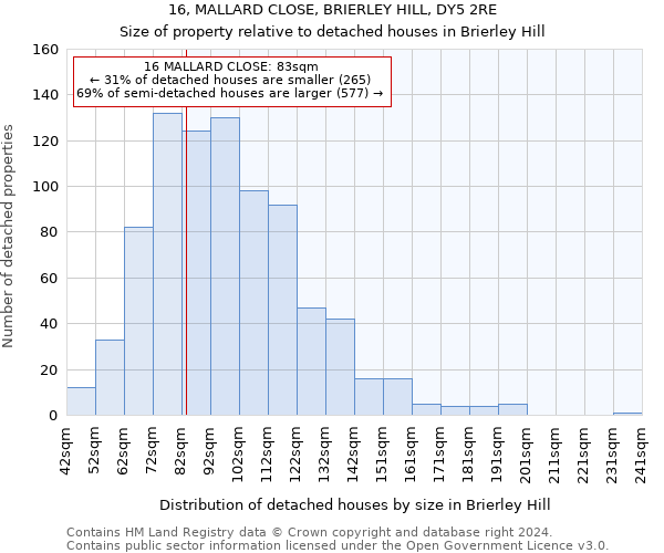 16, MALLARD CLOSE, BRIERLEY HILL, DY5 2RE: Size of property relative to detached houses in Brierley Hill