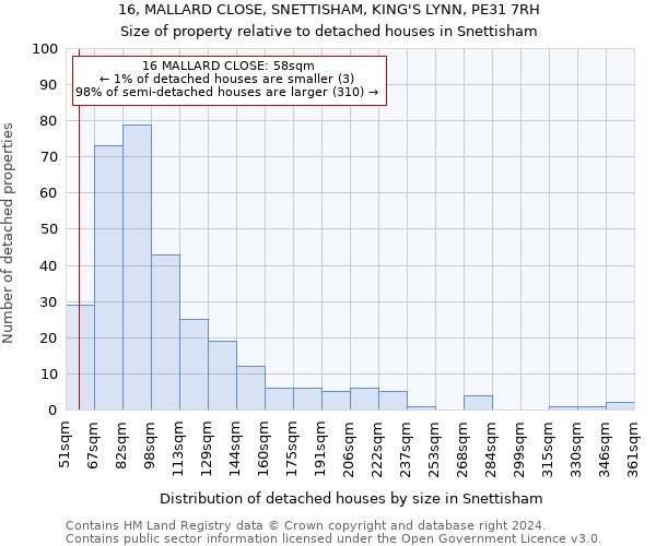 16, MALLARD CLOSE, SNETTISHAM, KING'S LYNN, PE31 7RH: Size of property relative to detached houses in Snettisham