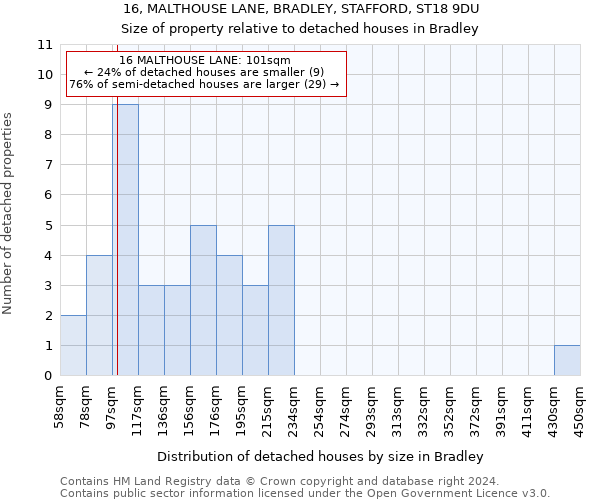 16, MALTHOUSE LANE, BRADLEY, STAFFORD, ST18 9DU: Size of property relative to detached houses in Bradley