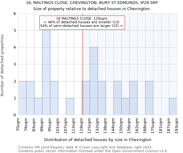 16, MALTINGS CLOSE, CHEVINGTON, BURY ST EDMUNDS, IP29 5RP: Size of property relative to detached houses in Chevington