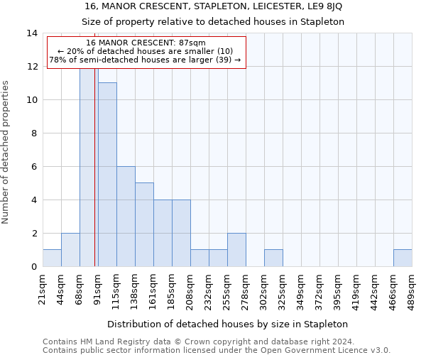 16, MANOR CRESCENT, STAPLETON, LEICESTER, LE9 8JQ: Size of property relative to detached houses in Stapleton