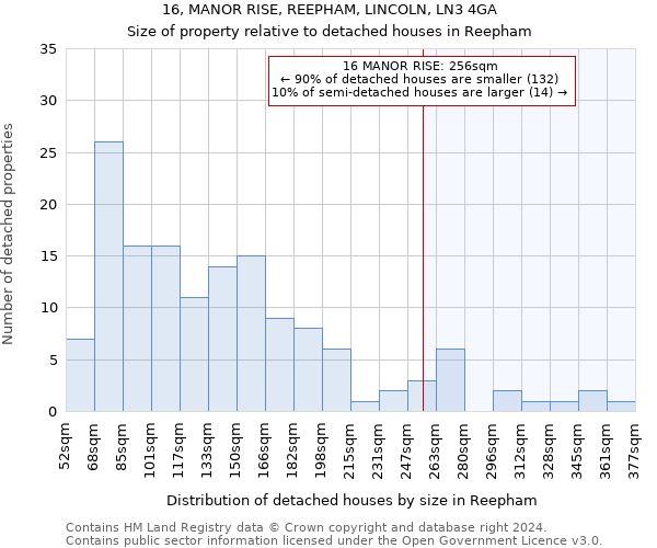 16, MANOR RISE, REEPHAM, LINCOLN, LN3 4GA: Size of property relative to detached houses in Reepham