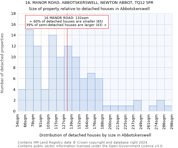 16, MANOR ROAD, ABBOTSKERSWELL, NEWTON ABBOT, TQ12 5PR: Size of property relative to detached houses in Abbotskerswell