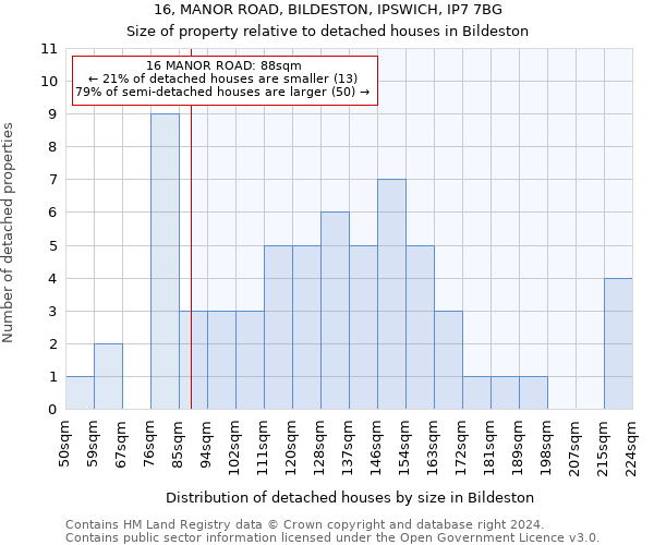 16, MANOR ROAD, BILDESTON, IPSWICH, IP7 7BG: Size of property relative to detached houses in Bildeston