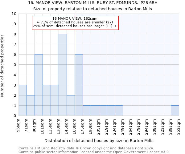 16, MANOR VIEW, BARTON MILLS, BURY ST. EDMUNDS, IP28 6BH: Size of property relative to detached houses in Barton Mills