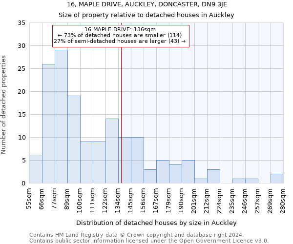 16, MAPLE DRIVE, AUCKLEY, DONCASTER, DN9 3JE: Size of property relative to detached houses in Auckley