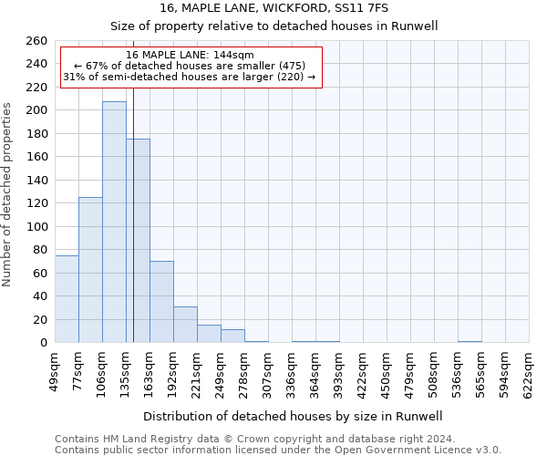 16, MAPLE LANE, WICKFORD, SS11 7FS: Size of property relative to detached houses in Runwell