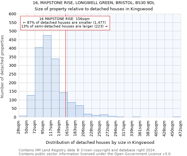 16, MAPSTONE RISE, LONGWELL GREEN, BRISTOL, BS30 9DL: Size of property relative to detached houses in Kingswood