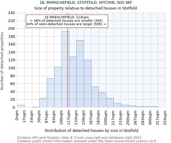 16, MARSCHEFIELD, STOTFOLD, HITCHIN, SG5 4EF: Size of property relative to detached houses in Stotfold