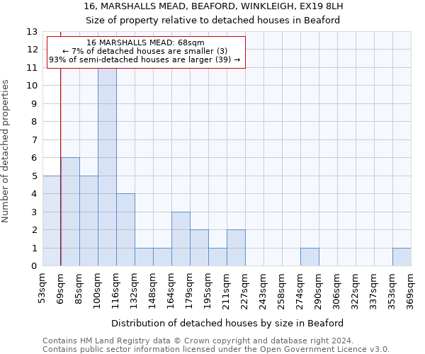 16, MARSHALLS MEAD, BEAFORD, WINKLEIGH, EX19 8LH: Size of property relative to detached houses in Beaford