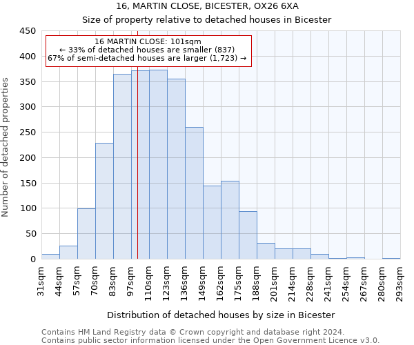 16, MARTIN CLOSE, BICESTER, OX26 6XA: Size of property relative to detached houses in Bicester