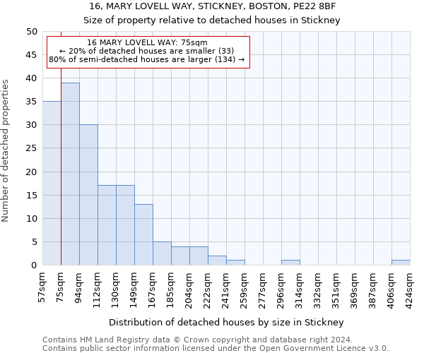 16, MARY LOVELL WAY, STICKNEY, BOSTON, PE22 8BF: Size of property relative to detached houses in Stickney