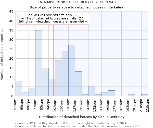 16, MARYBROOK STREET, BERKELEY, GL13 9AB: Size of property relative to detached houses in Berkeley