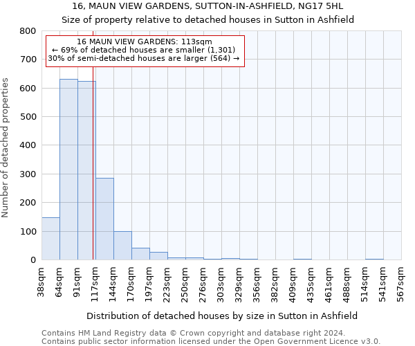 16, MAUN VIEW GARDENS, SUTTON-IN-ASHFIELD, NG17 5HL: Size of property relative to detached houses in Sutton in Ashfield