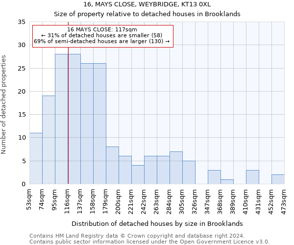 16, MAYS CLOSE, WEYBRIDGE, KT13 0XL: Size of property relative to detached houses in Brooklands