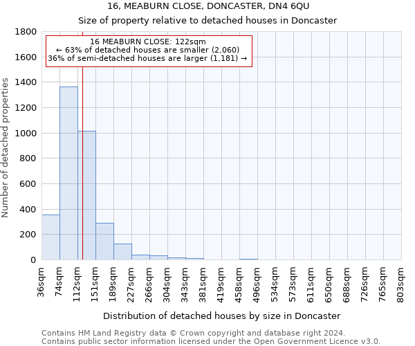 16, MEABURN CLOSE, DONCASTER, DN4 6QU: Size of property relative to detached houses in Doncaster