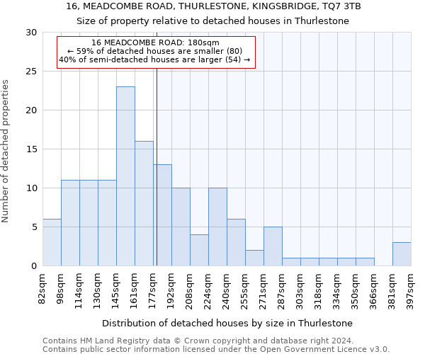 16, MEADCOMBE ROAD, THURLESTONE, KINGSBRIDGE, TQ7 3TB: Size of property relative to detached houses in Thurlestone