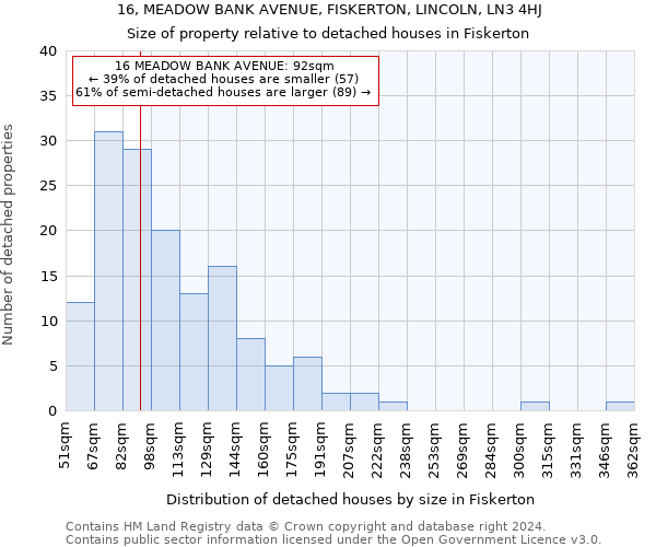 16, MEADOW BANK AVENUE, FISKERTON, LINCOLN, LN3 4HJ: Size of property relative to detached houses in Fiskerton