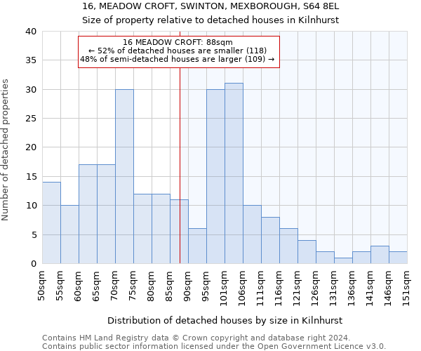 16, MEADOW CROFT, SWINTON, MEXBOROUGH, S64 8EL: Size of property relative to detached houses in Kilnhurst