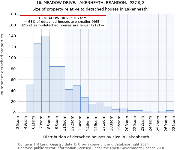 16, MEADOW DRIVE, LAKENHEATH, BRANDON, IP27 9JG: Size of property relative to detached houses in Lakenheath