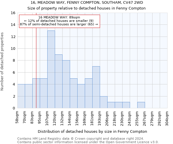 16, MEADOW WAY, FENNY COMPTON, SOUTHAM, CV47 2WD: Size of property relative to detached houses in Fenny Compton