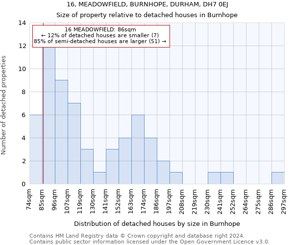 16, MEADOWFIELD, BURNHOPE, DURHAM, DH7 0EJ: Size of property relative to detached houses in Burnhope