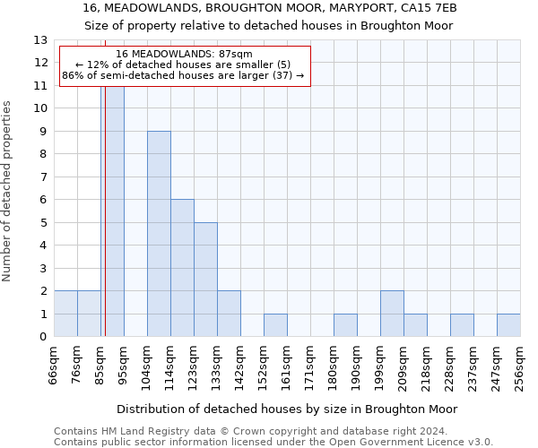 16, MEADOWLANDS, BROUGHTON MOOR, MARYPORT, CA15 7EB: Size of property relative to detached houses in Broughton Moor