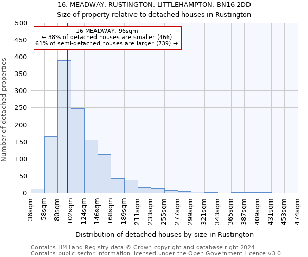 16, MEADWAY, RUSTINGTON, LITTLEHAMPTON, BN16 2DD: Size of property relative to detached houses in Rustington